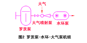 图2罗茨泵-水环-大气泵机组