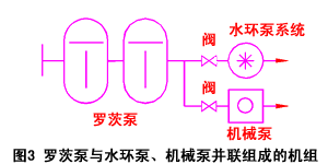 图3罗茨泵与水环泵、机械泵并联组成的机组