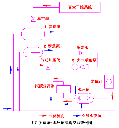 zj型罗茨真空泵